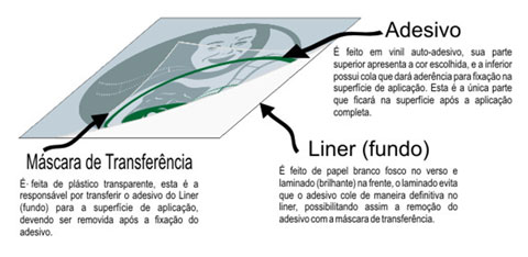 Instrues